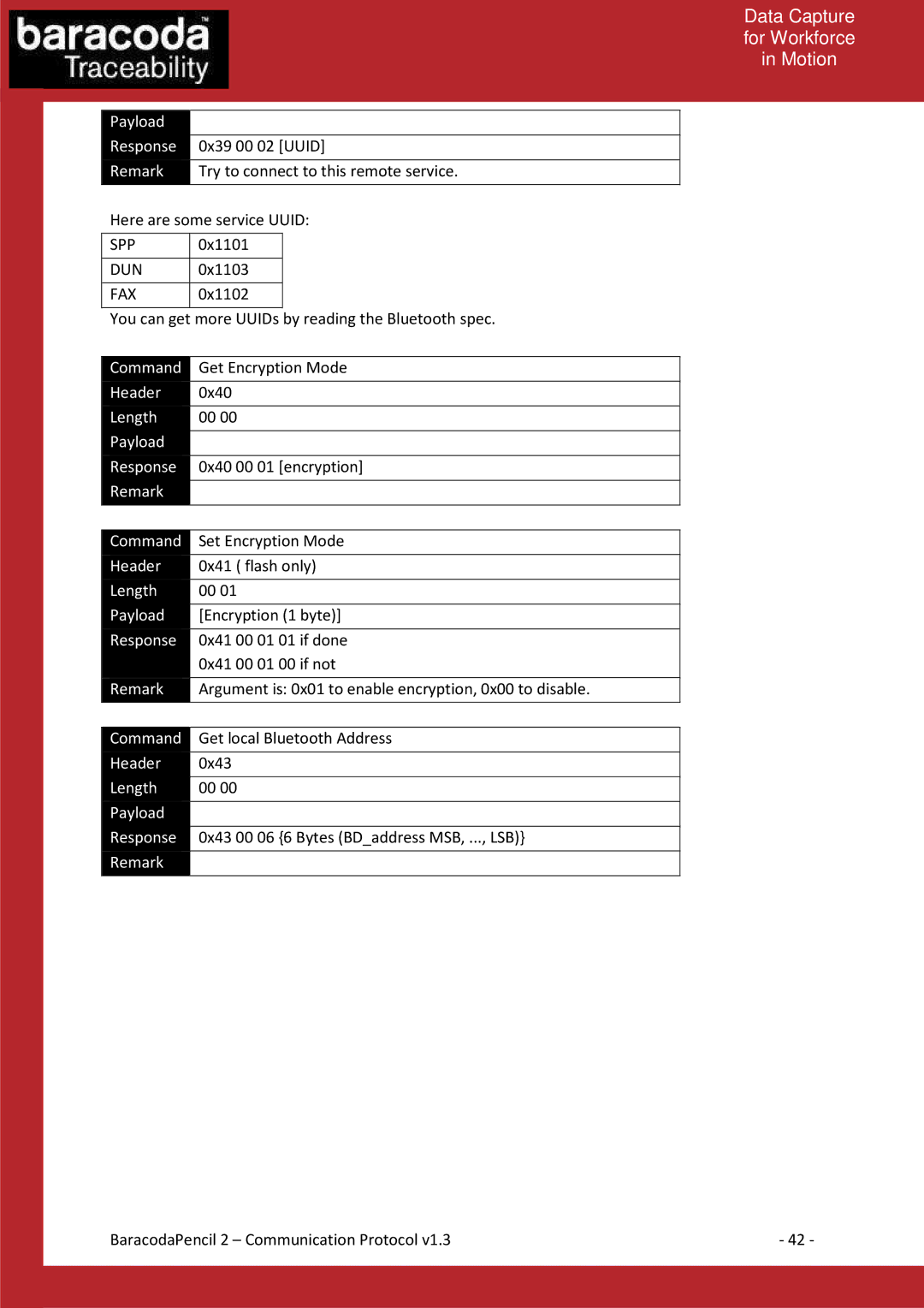 Baracoda 2 manual Spp, Dun, Fax 