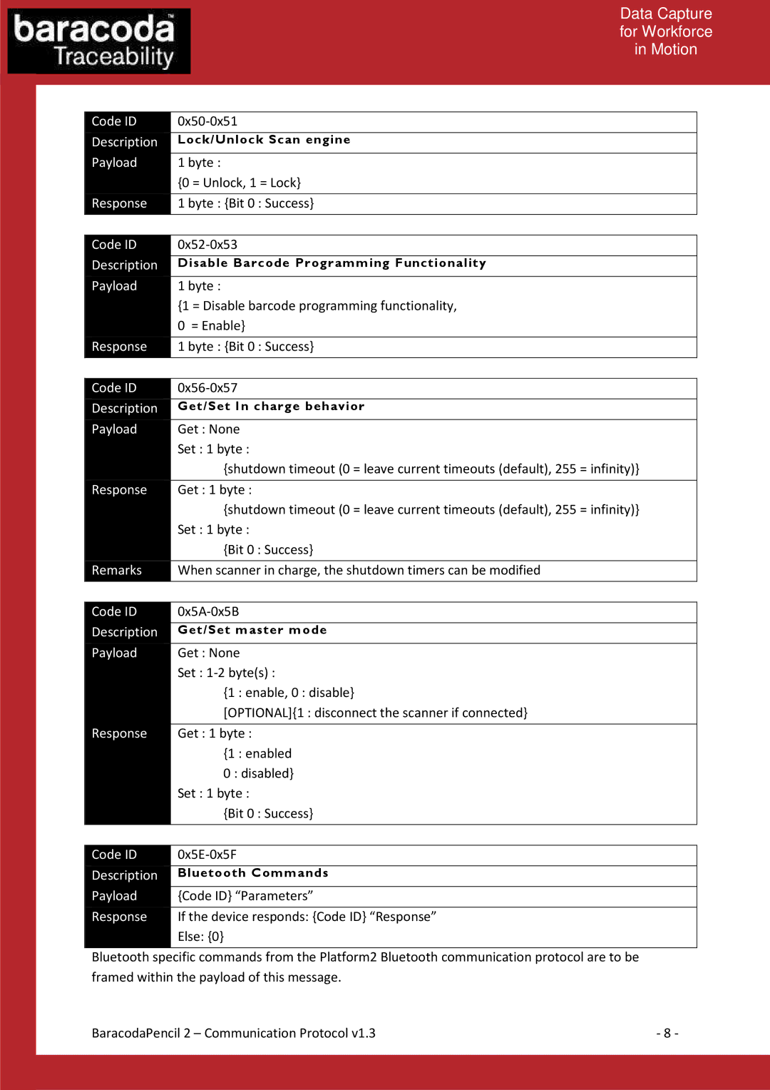 Baracoda 2 manual Remarks 