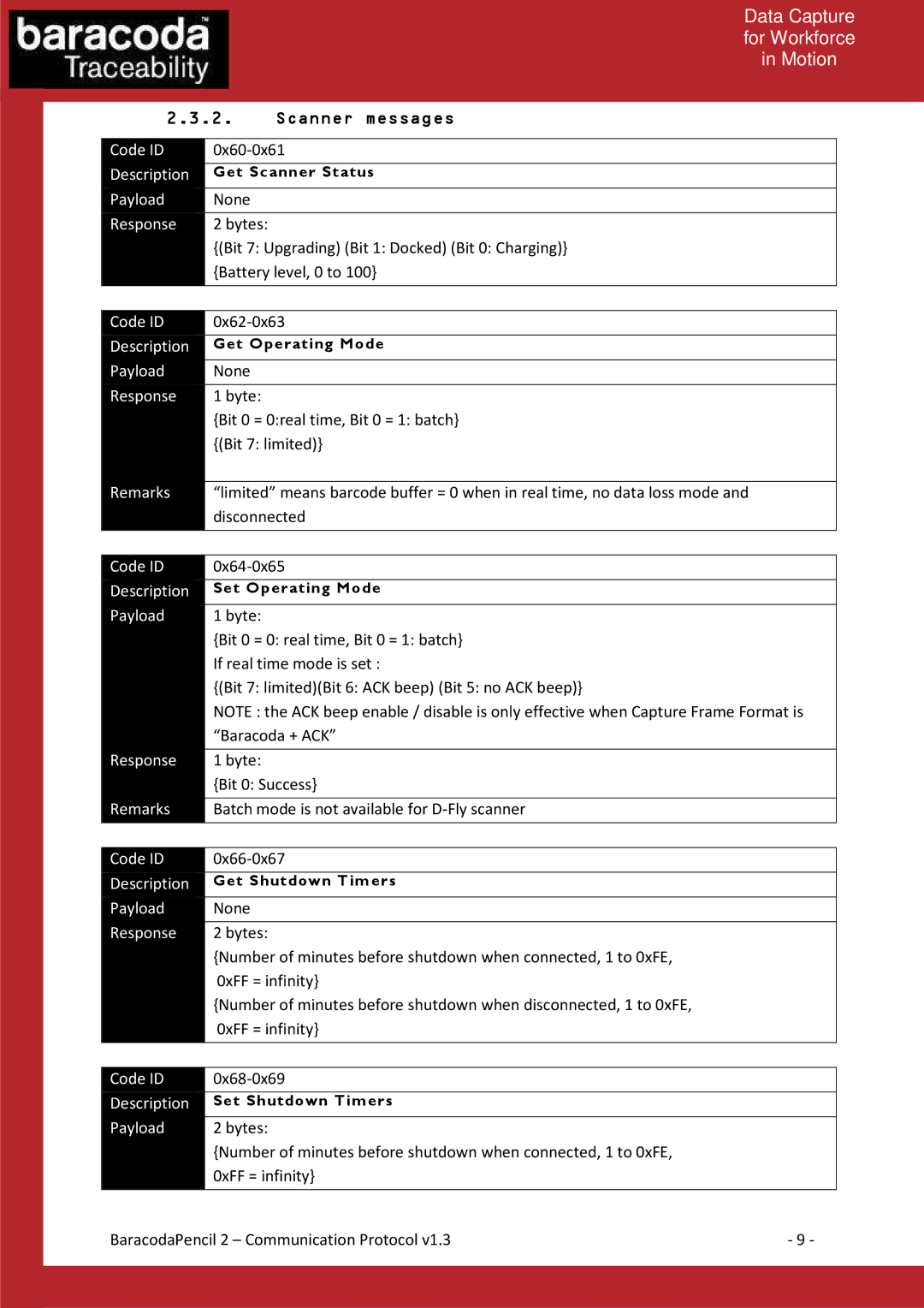 Baracoda 2 manual Scanner messages 