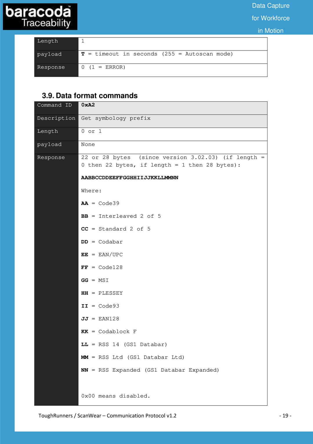 Baracoda All in One Printer manual Data format commands, 0xA2 