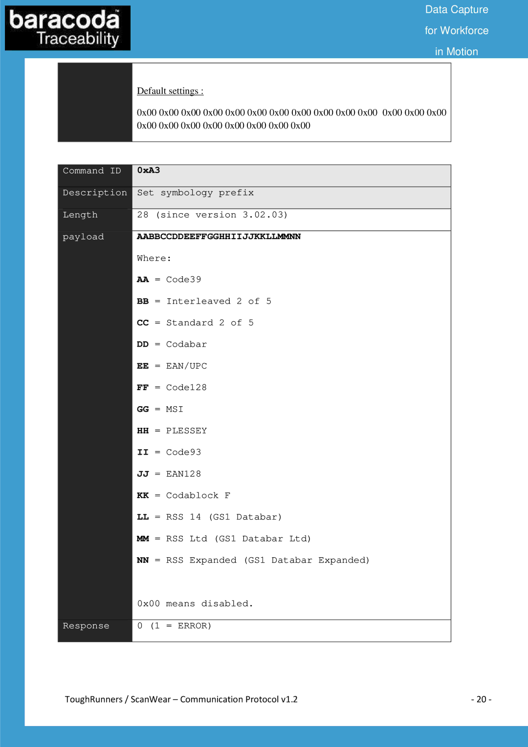 Baracoda All in One Printer manual 0xA3, GG = MSI HH = Plessey 