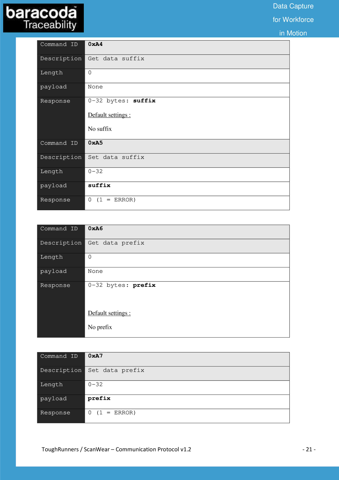 Baracoda All in One Printer manual 0xA4, 0xA6 