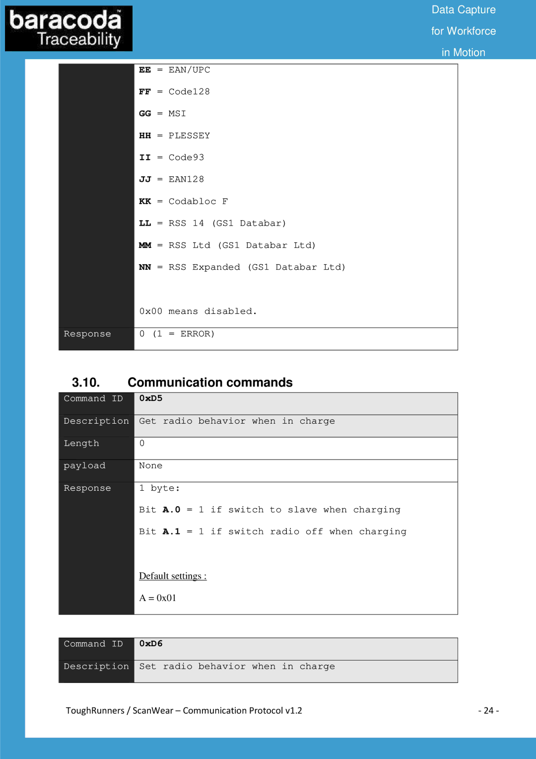 Baracoda All in One Printer manual Communication commands, 0xD5 