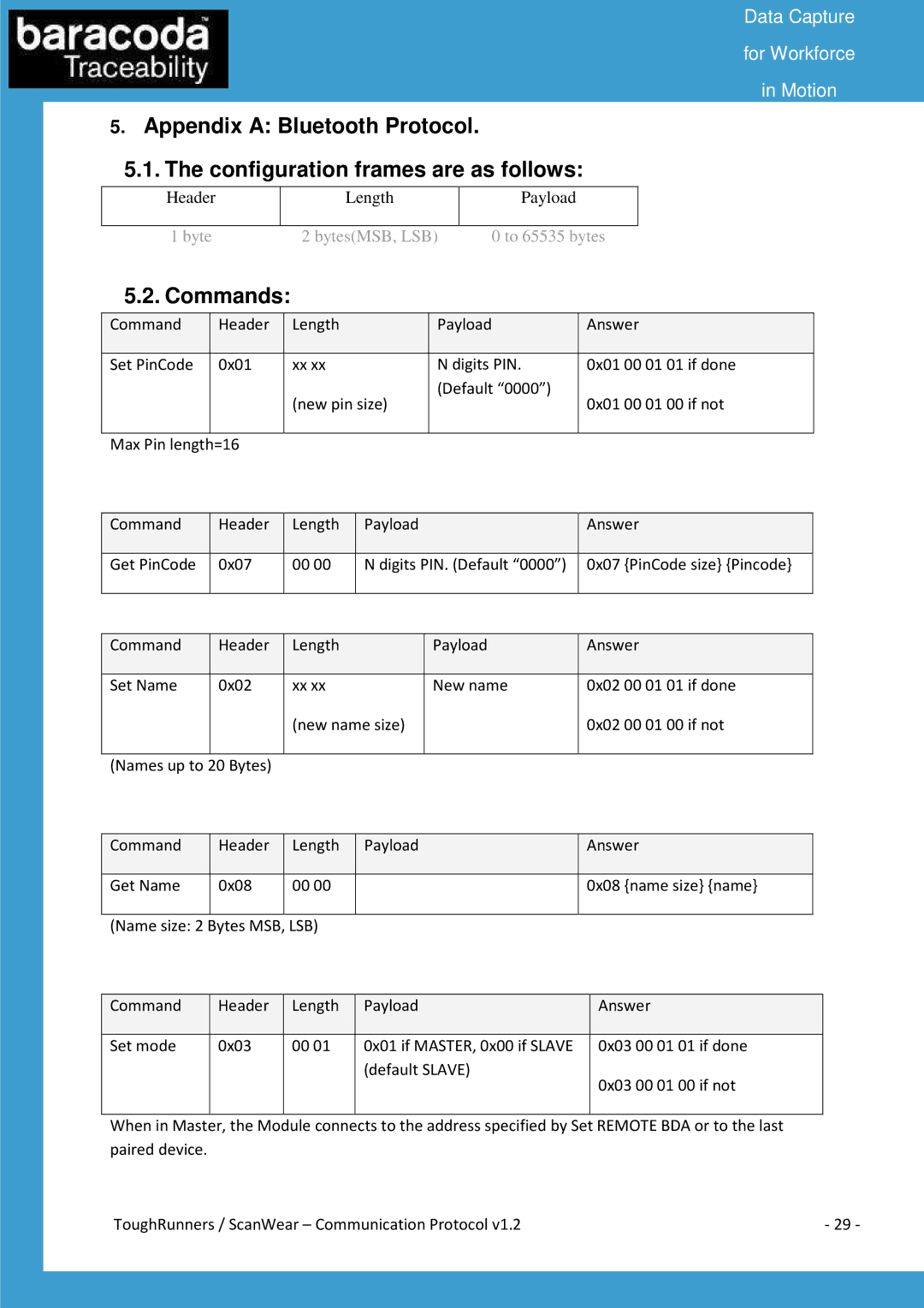 Baracoda All in One Printer manual Commands 