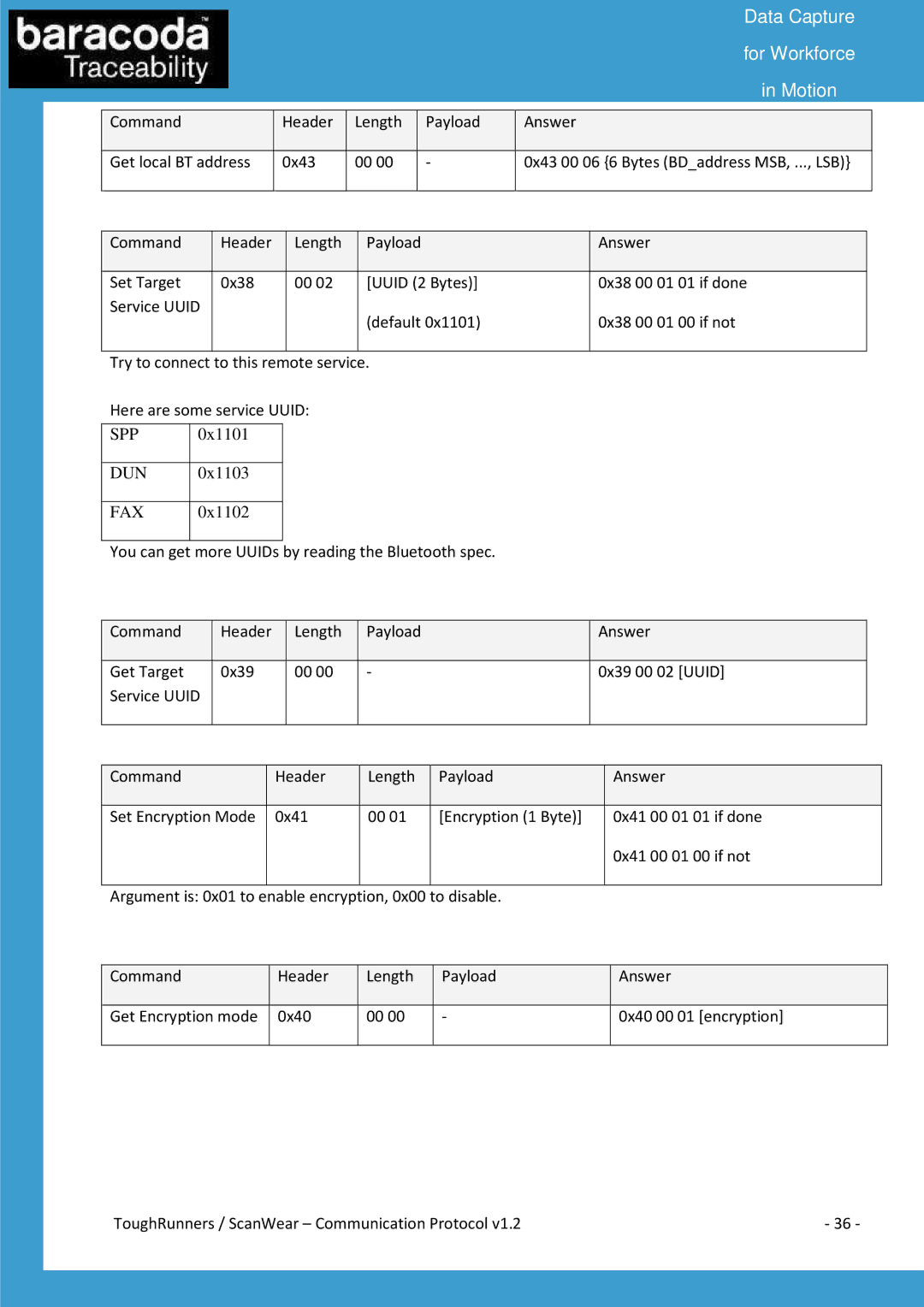 Baracoda All in One Printer manual Spp 