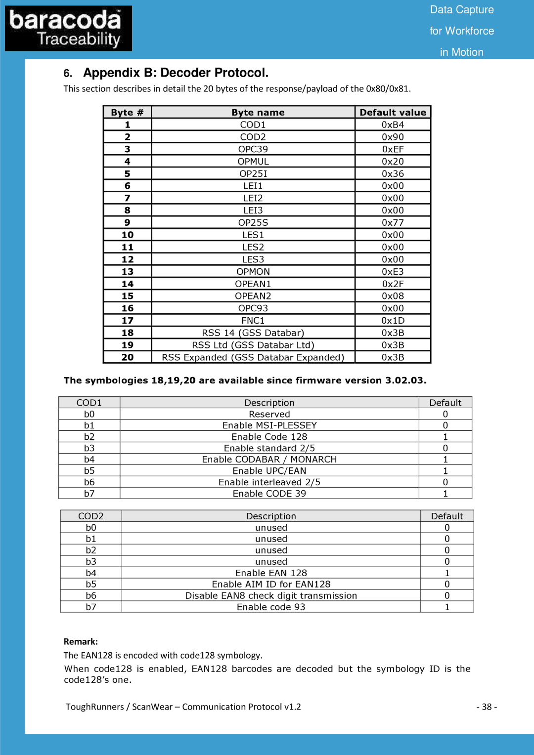 Baracoda All in One Printer manual Appendix B Decoder Protocol, Byte # Byte name Default value 