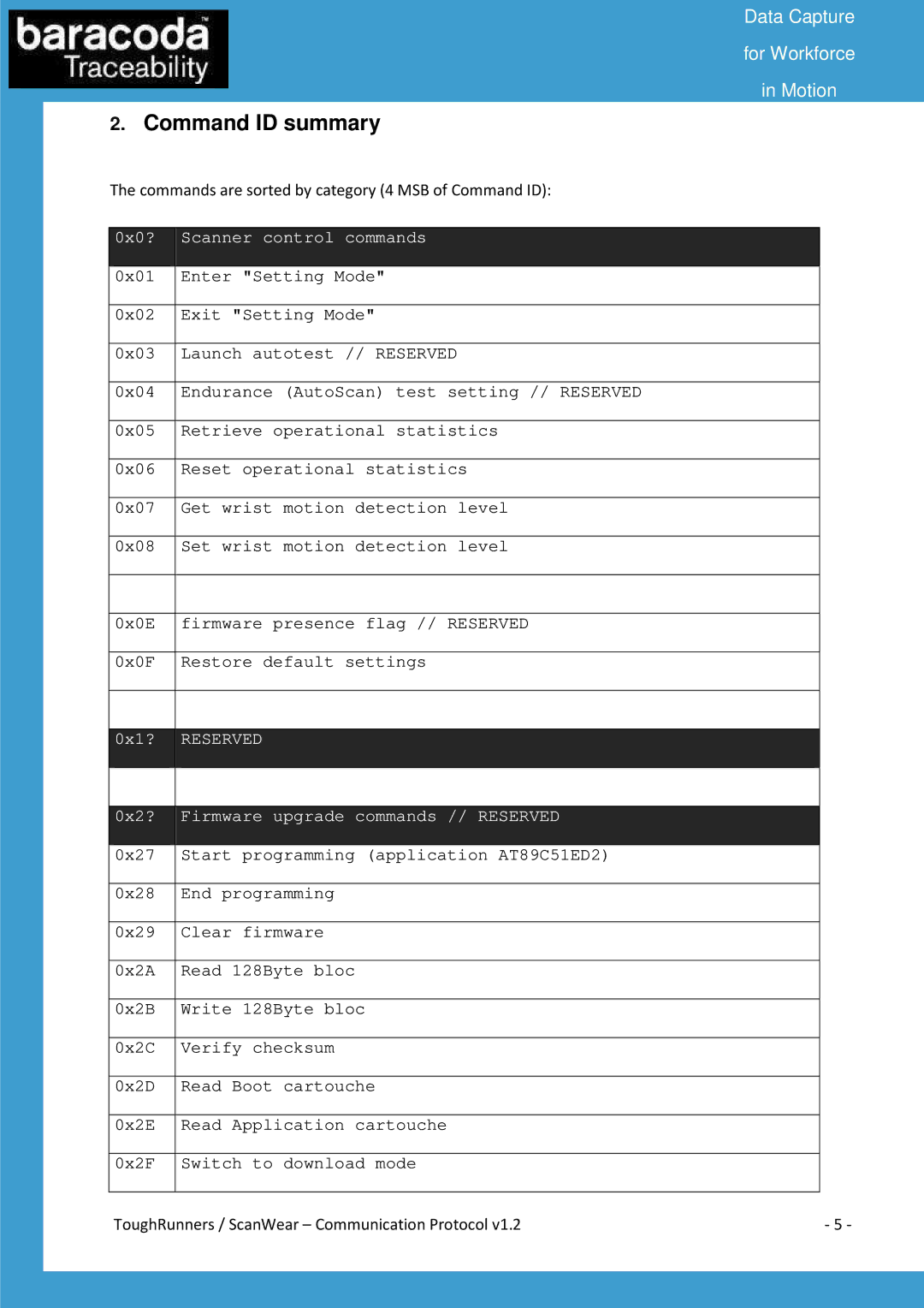 Baracoda All in One Printer manual Command ID summary, 0x0? Scanner control commands 