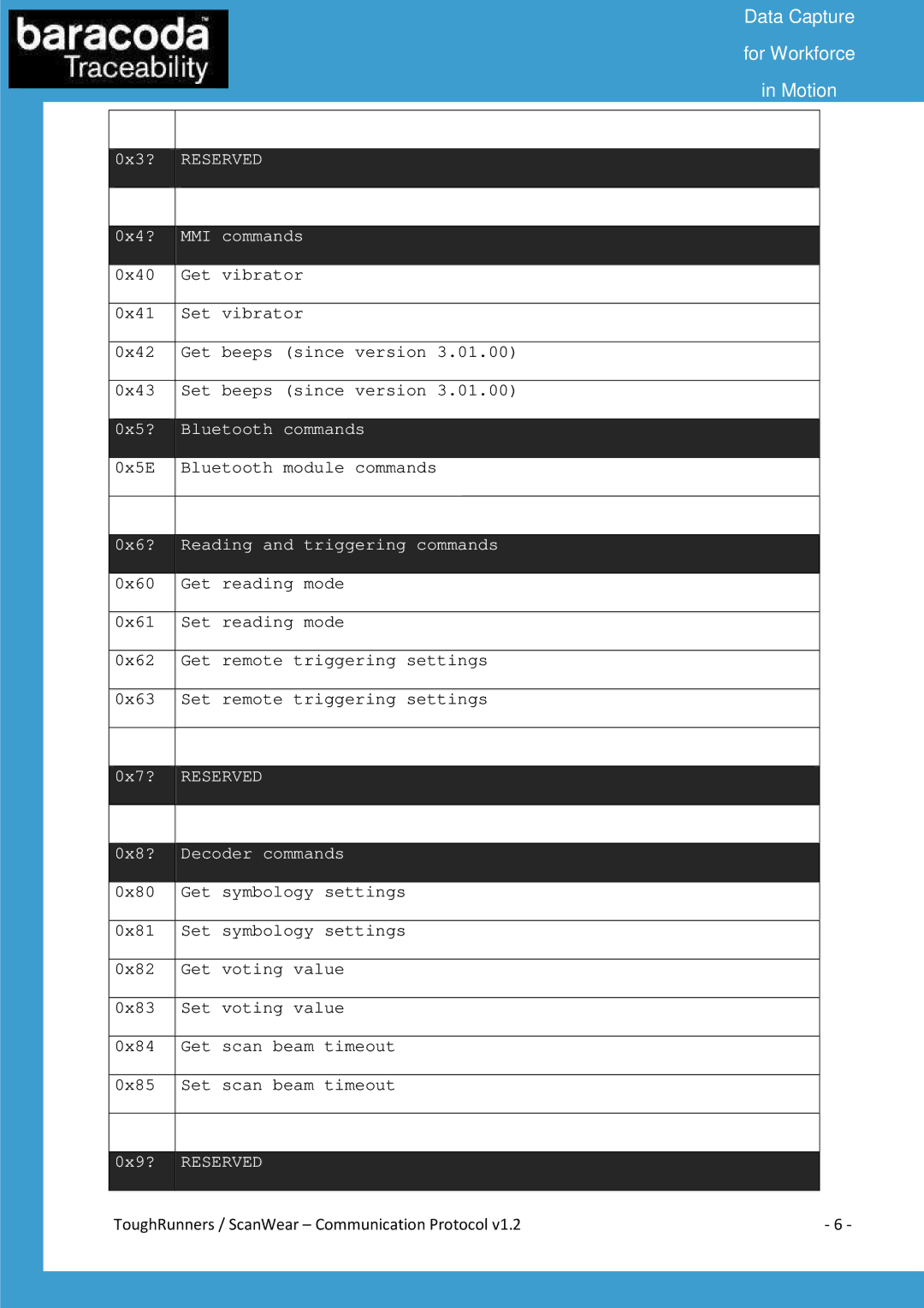 Baracoda All in One Printer manual Data Capture 