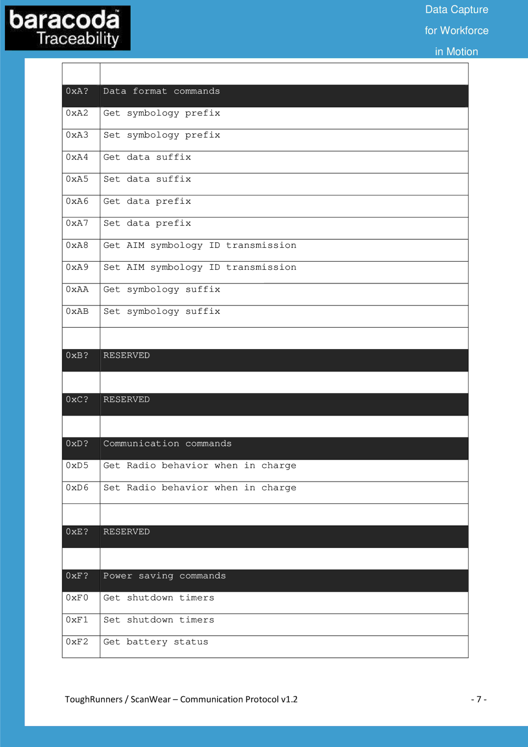 Baracoda All in One Printer manual 0xB? 