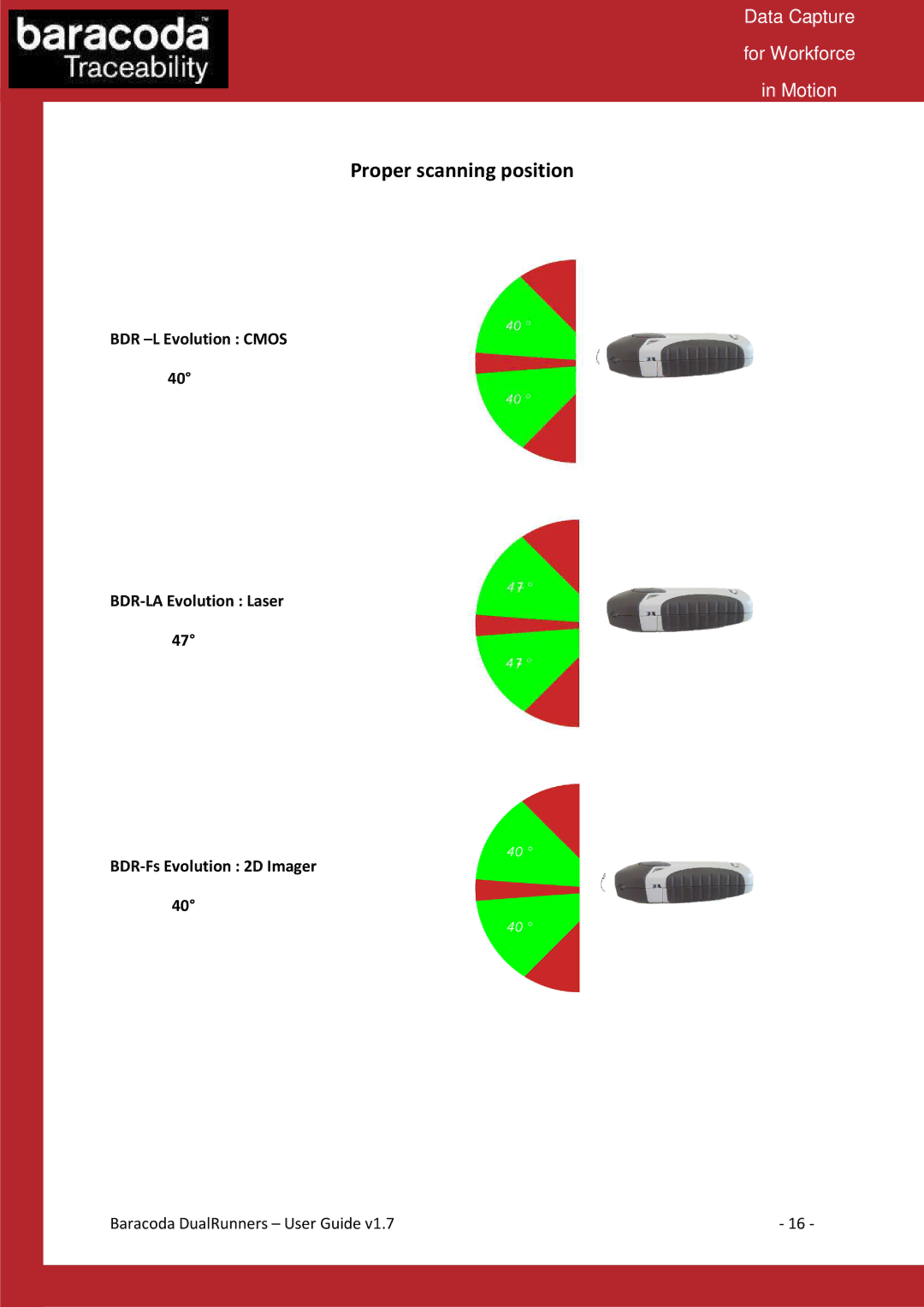 Baracoda Barcode Reader manual Proper scanning position 