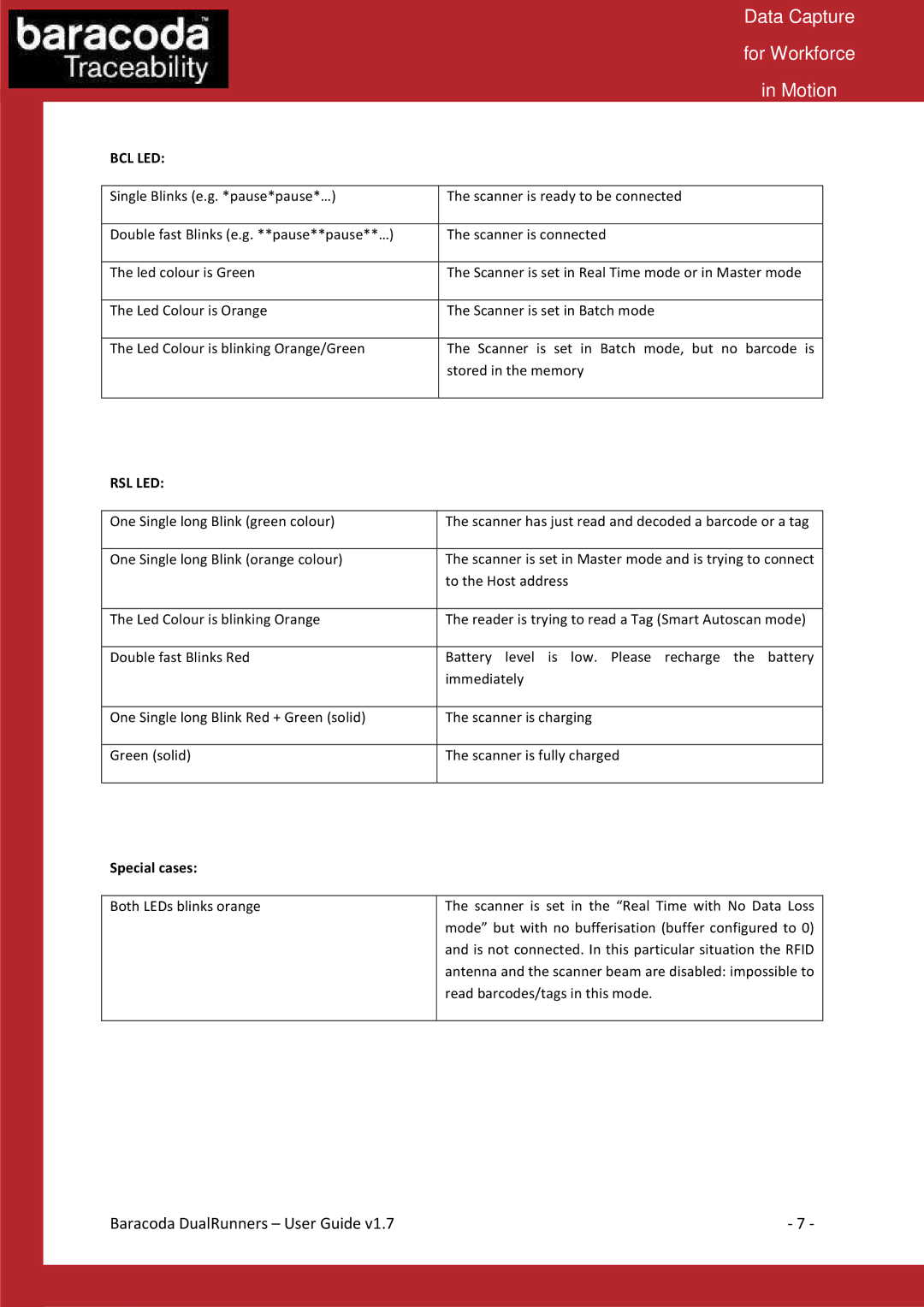 Baracoda Barcode Reader manual Bcl Led, Special cases 