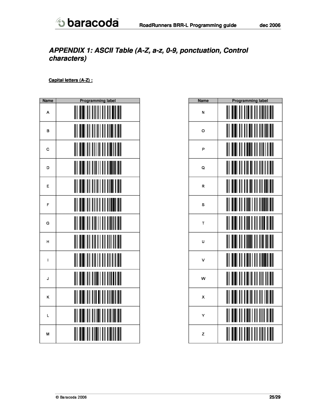 Baracoda APPENDIX 1 ASCII Table A-Z, a-z, 0-9, ponctuation, Control characters, RoadRunners BRR-L Programming guide 