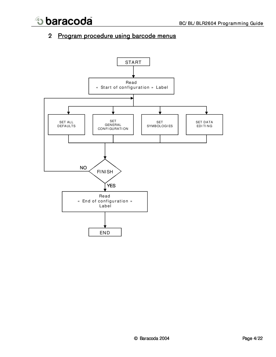 Baracoda BC2604 Program procedure using barcode menus, Start, Finish, BC/BL/BLR2604 Programming Guide, Read, Set All 