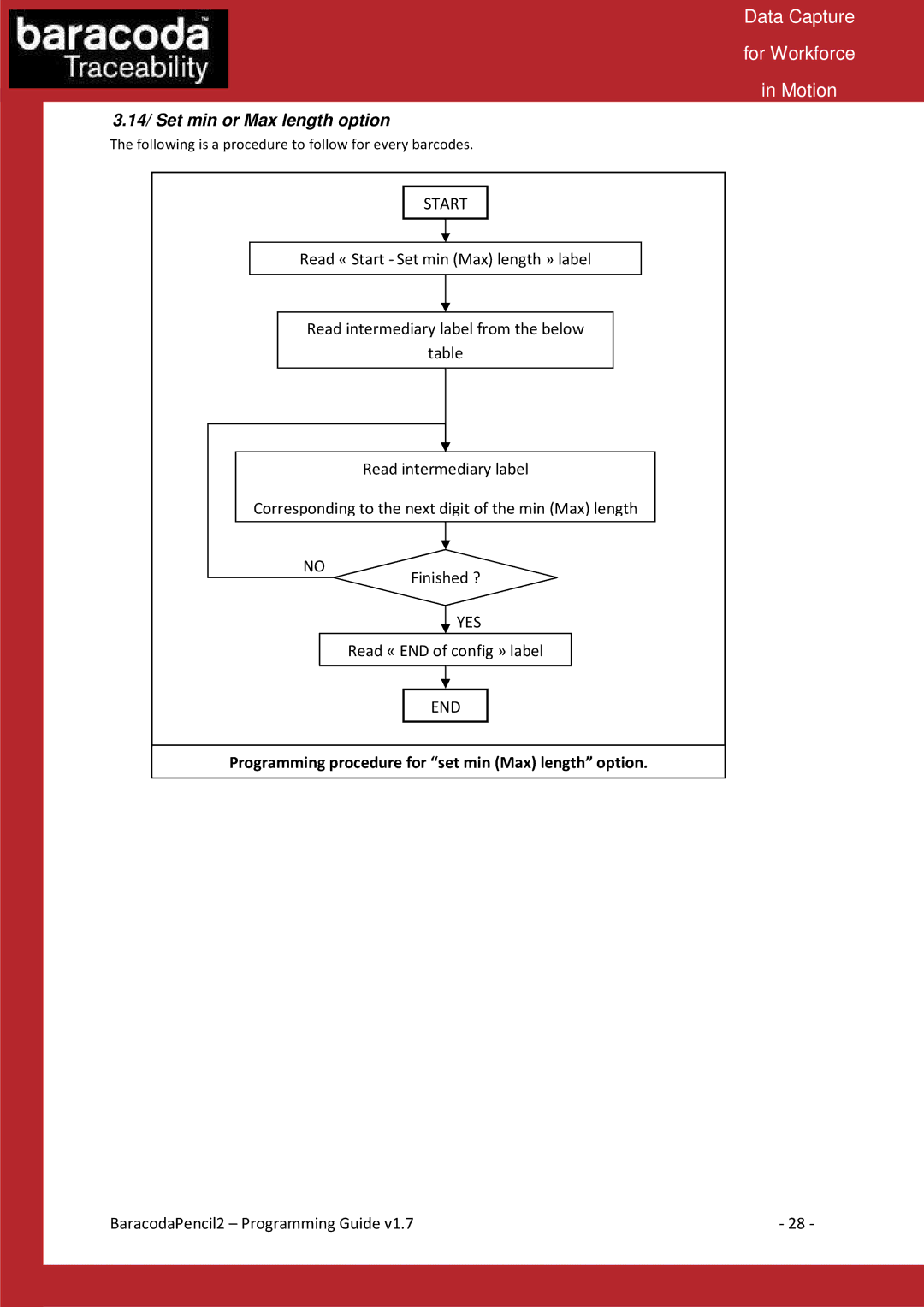 Baracoda Computer Accessories manual 14/ Set min or Max length option, Programming procedure for set min Max length option 