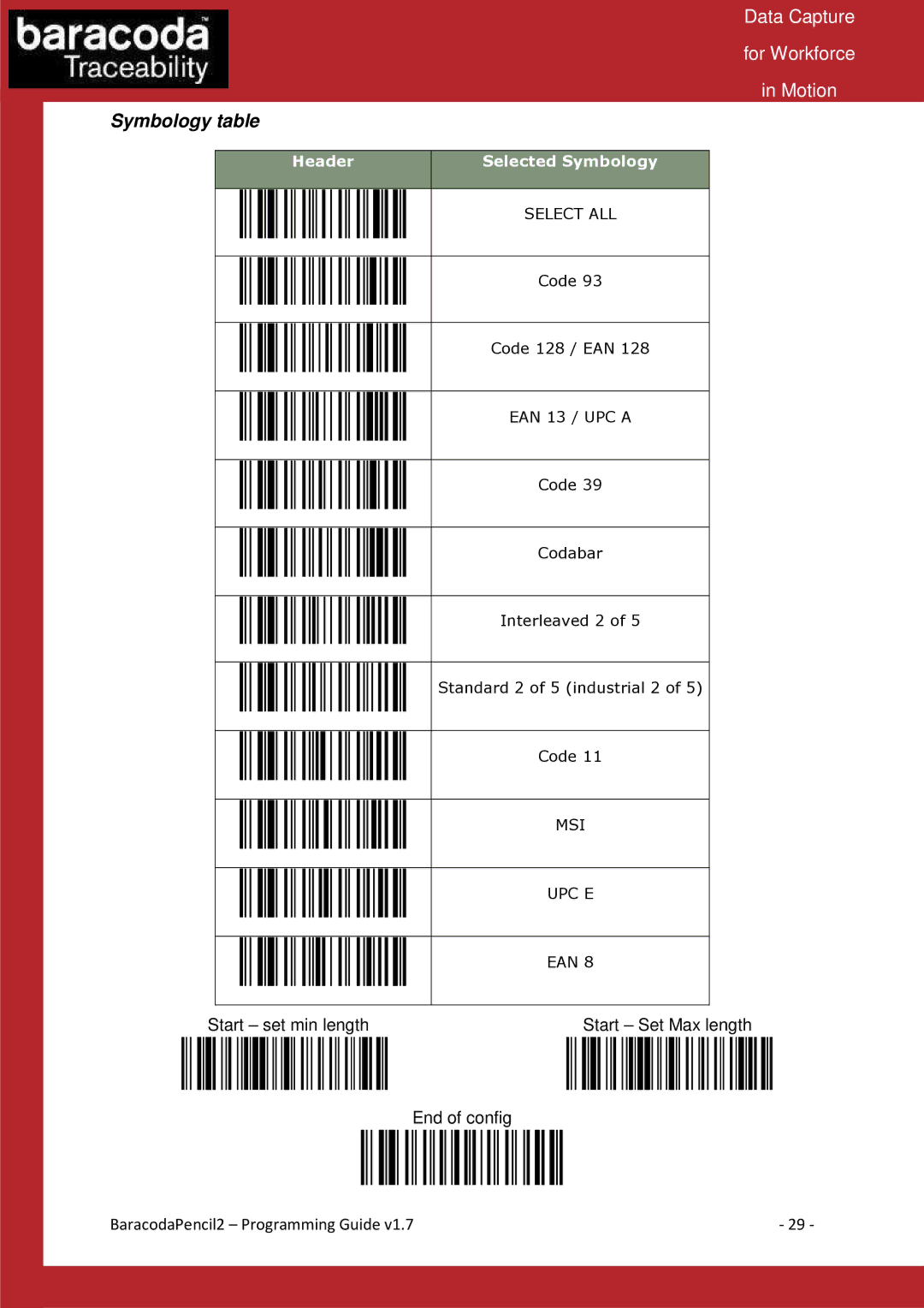 Baracoda Computer Accessories manual Symbology table 