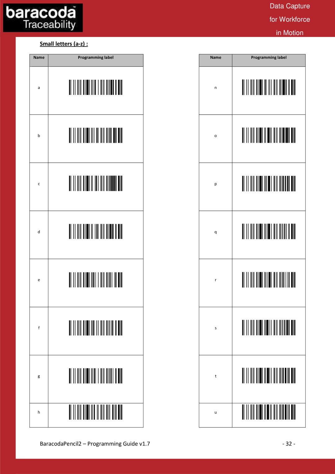 Baracoda Computer Accessories manual Small letters a-z 