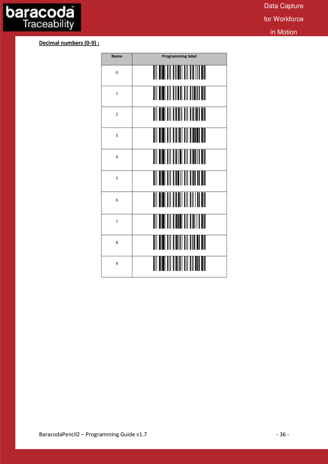 Baracoda Computer Accessories manual Decimal numbers 