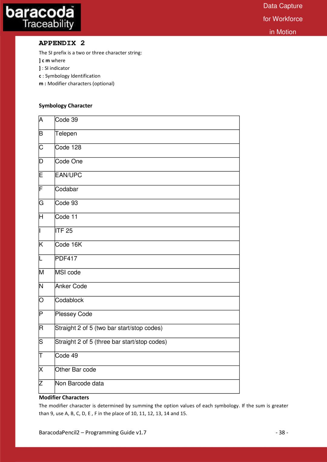 Baracoda Computer Accessories manual Symbology Character, Modifier Characters 