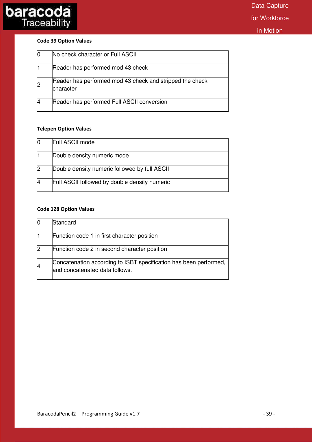 Baracoda Computer Accessories manual Code 39 Option Values, Telepen Option Values, Code 128 Option Values 