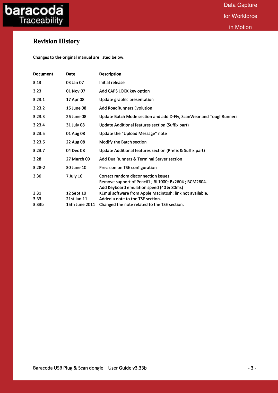 Baracoda Computer Drive manual Revision History, Data Capture for Workforce in Motion 