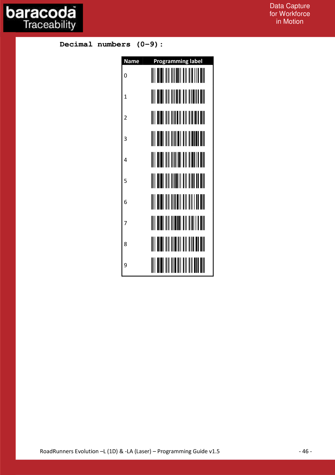 Baracoda L (1D) manual Decimal numbers 