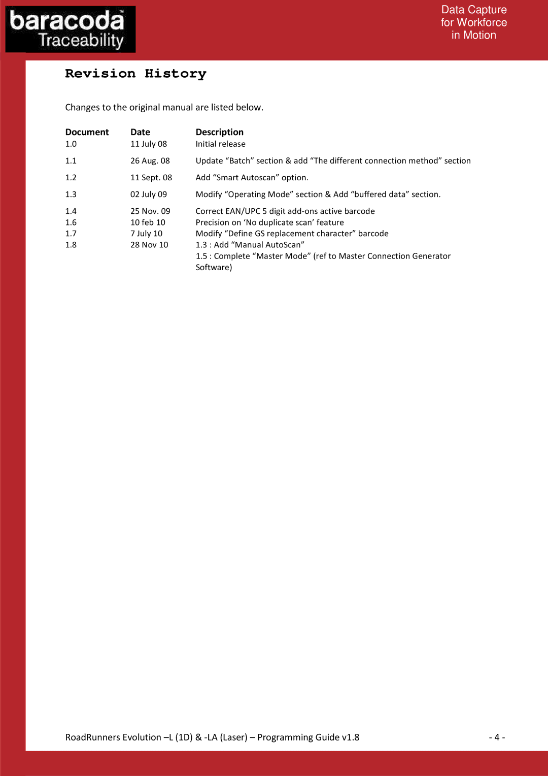 Baracoda LA (LASER), L (1D) manual Revision History, Document Date Description 