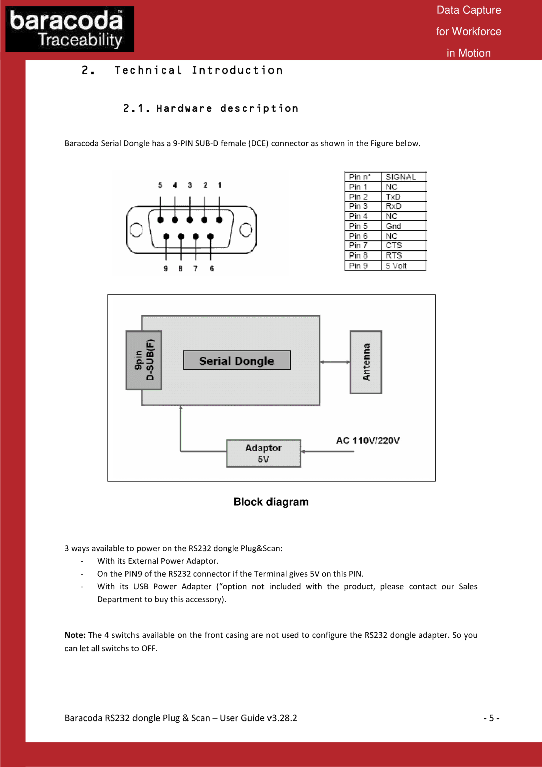 Baracoda RS232RS232 manual Technical Introduction, Hardware description 