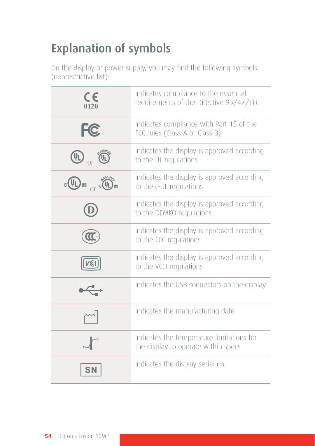 Barco 10MP manual Explanation of symbols 