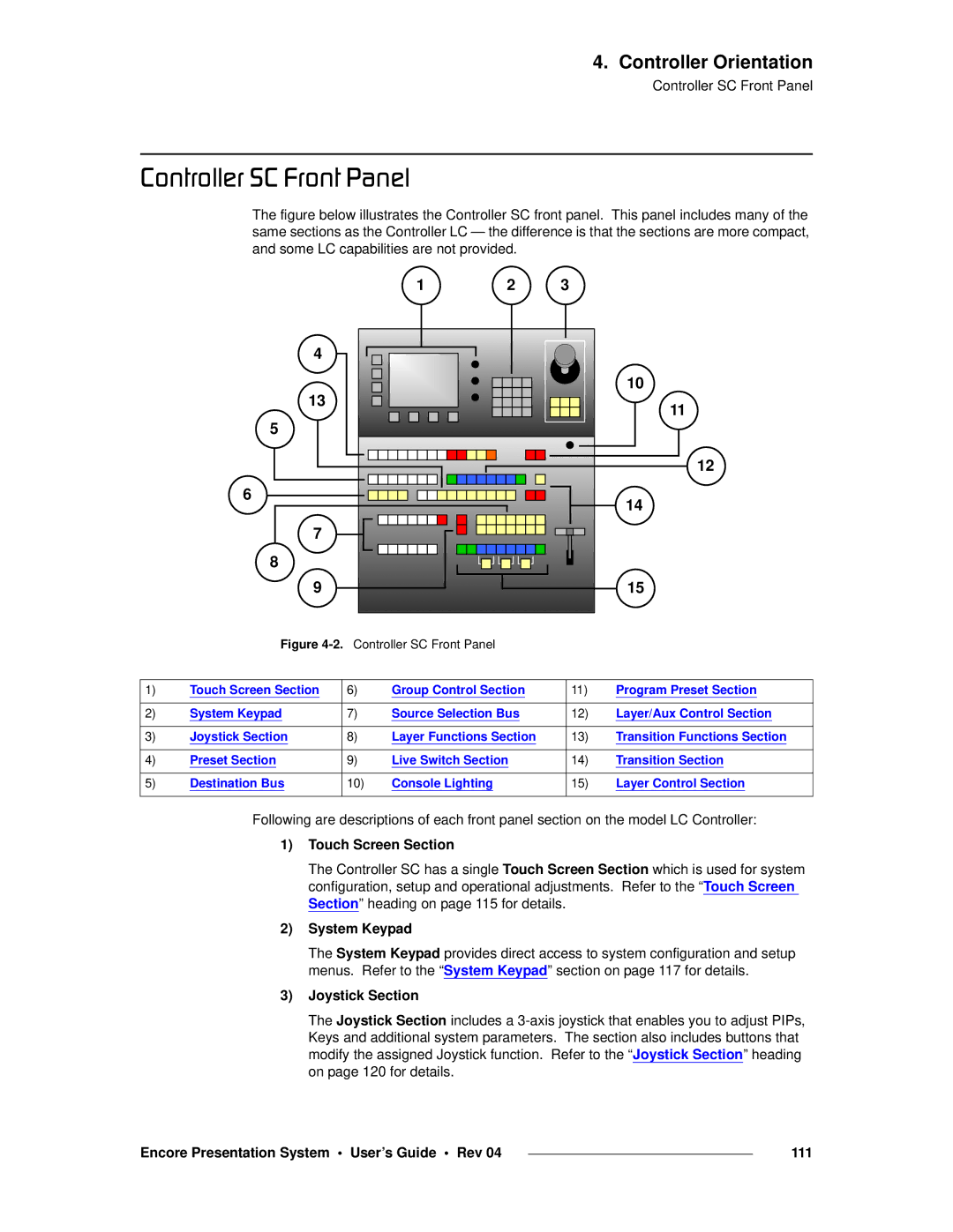 Barco 26-0313000-00 manual `çåíêçääÉê=p`=cêçåí=m~åÉä, Encore Presentation System User’s Guide Rev 111 