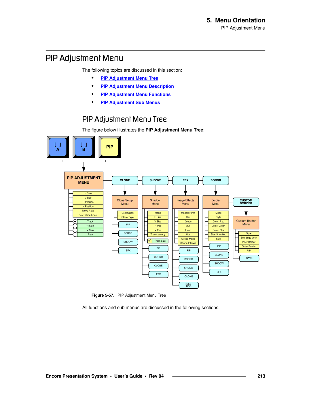 Barco 26-0313000-00 manual Mfm=ÇàìëíãÉåí=jÉåì=qêÉÉ, Encore Presentation System User’s Guide Rev 213, Pip 