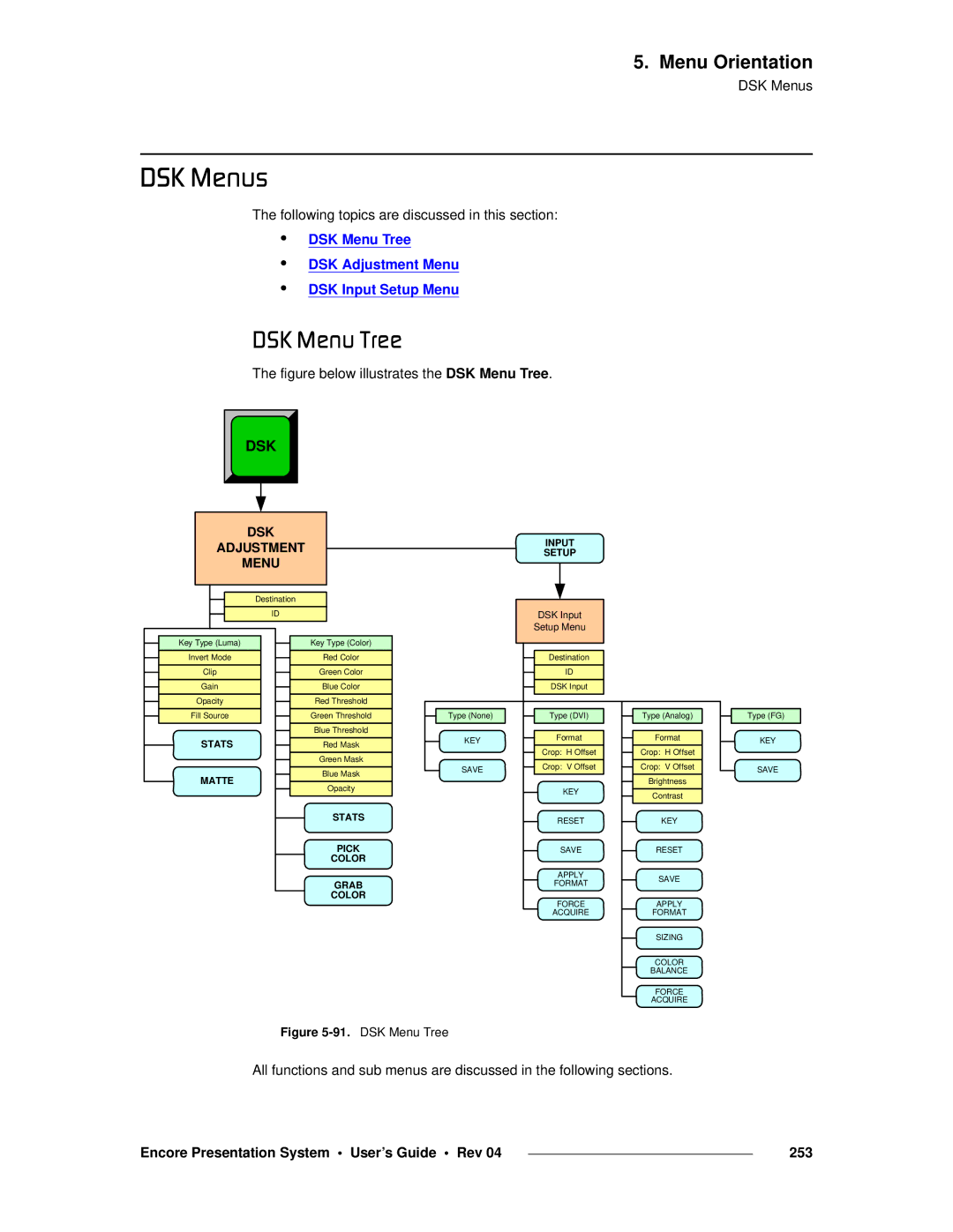 Barco 26-0313000-00 manual Aph=jÉåìë, Aph=jÉåì=qêÉÉ, Encore Presentation System User’s Guide Rev 253, Adjustment 