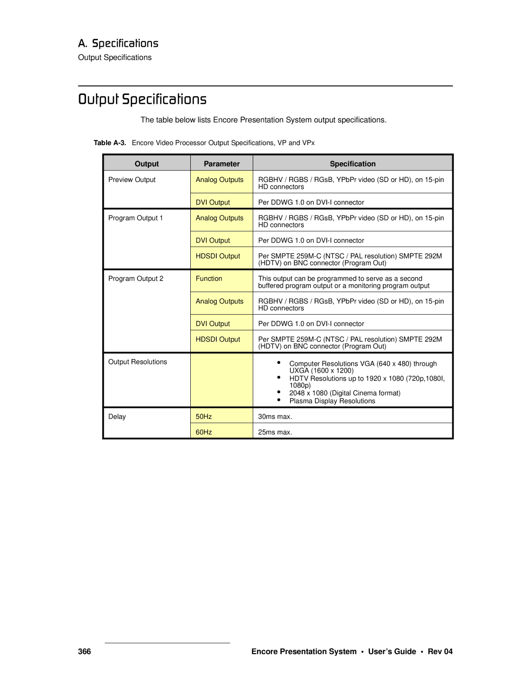 Barco 26-0313000-00 manual Lìíéìí=péÉÅáÑáÅ~íáçåë=, Output Parameter Specification 