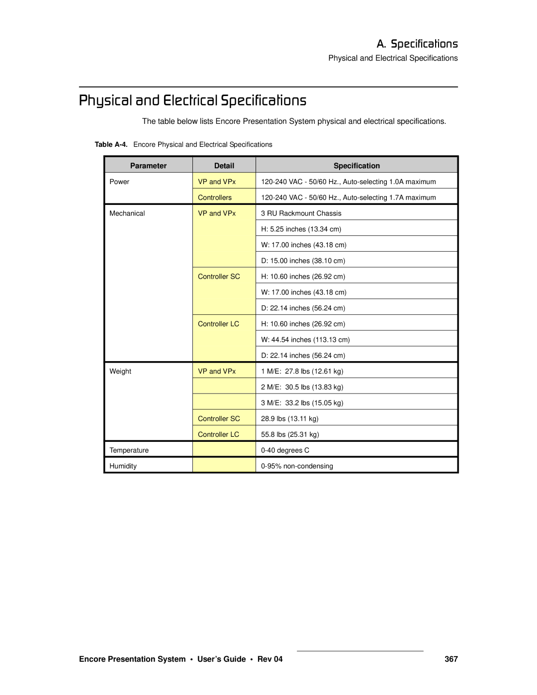 Barco 26-0313000-00 manual MÜóëáÅ~ä=~åÇ=bäÉÅíêáÅ~ä=péÉÅáÑáÅ~íáçåë=, Encore Presentation System User’s Guide Rev 367 