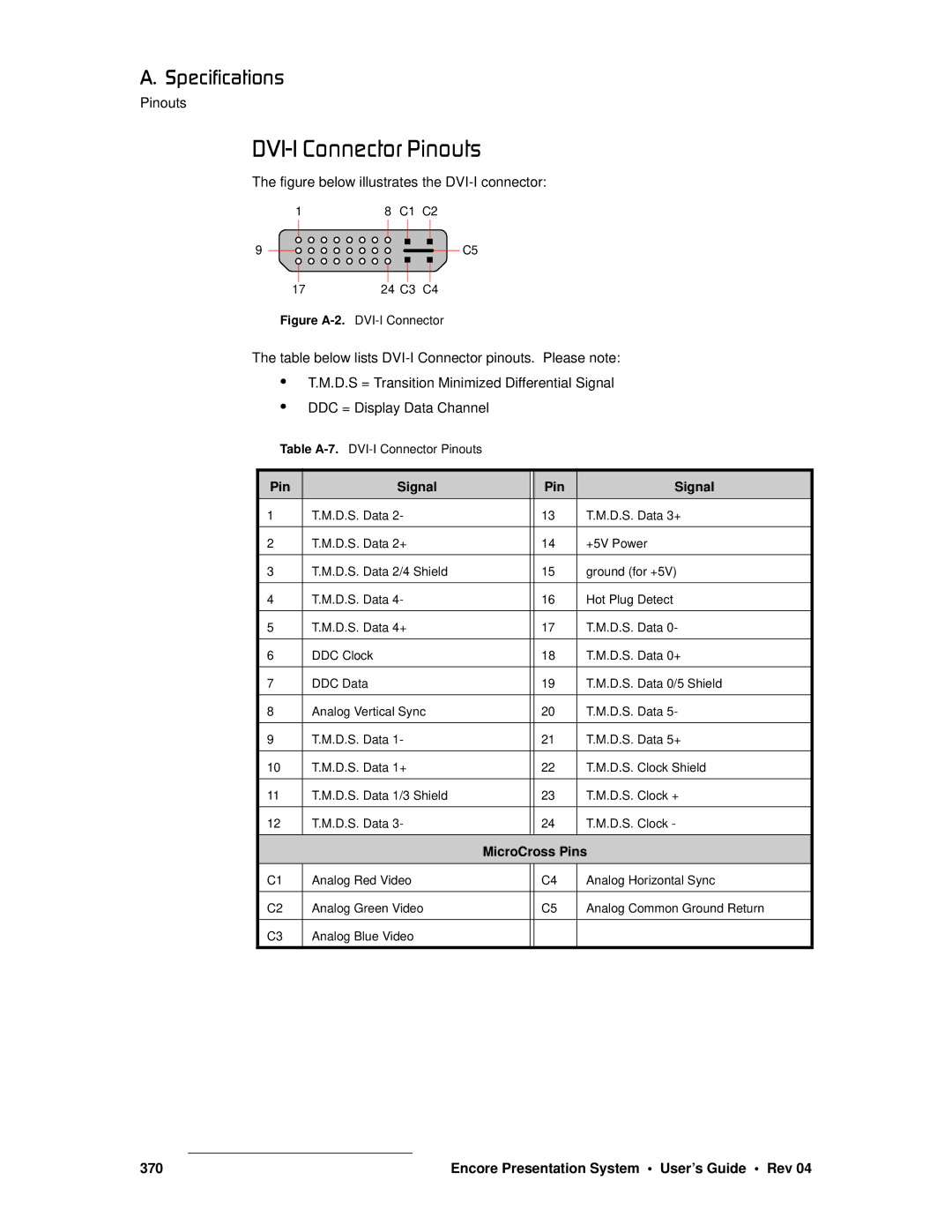 Barco 26-0313000-00 manual AsfJf=`çååÉÅíçê=máåçìíë, MicroCross Pins 