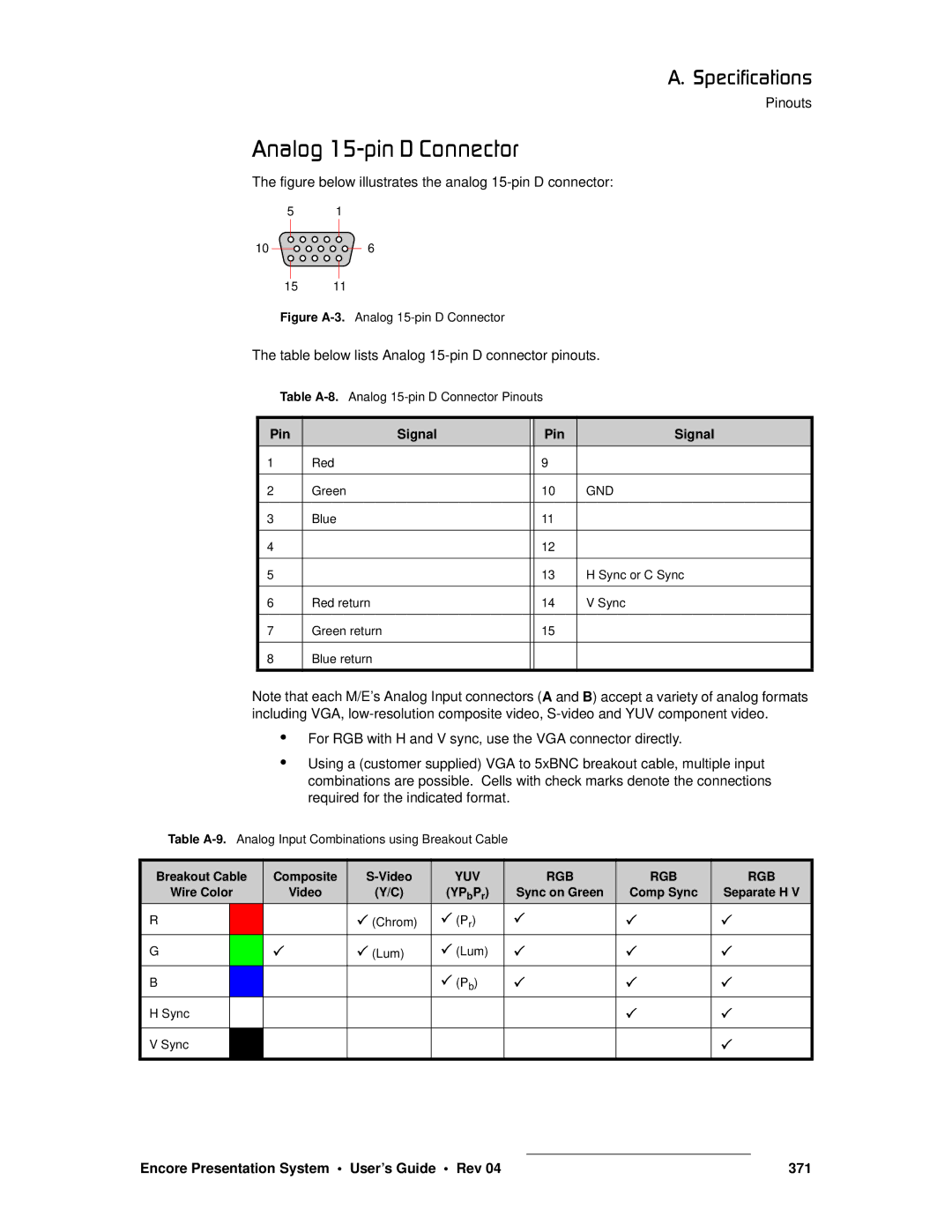 Barco 26-0313000-00 manual ~äçÖ=NRJéáå=a=`çååÉÅíçê, Encore Presentation System User’s Guide Rev 371 