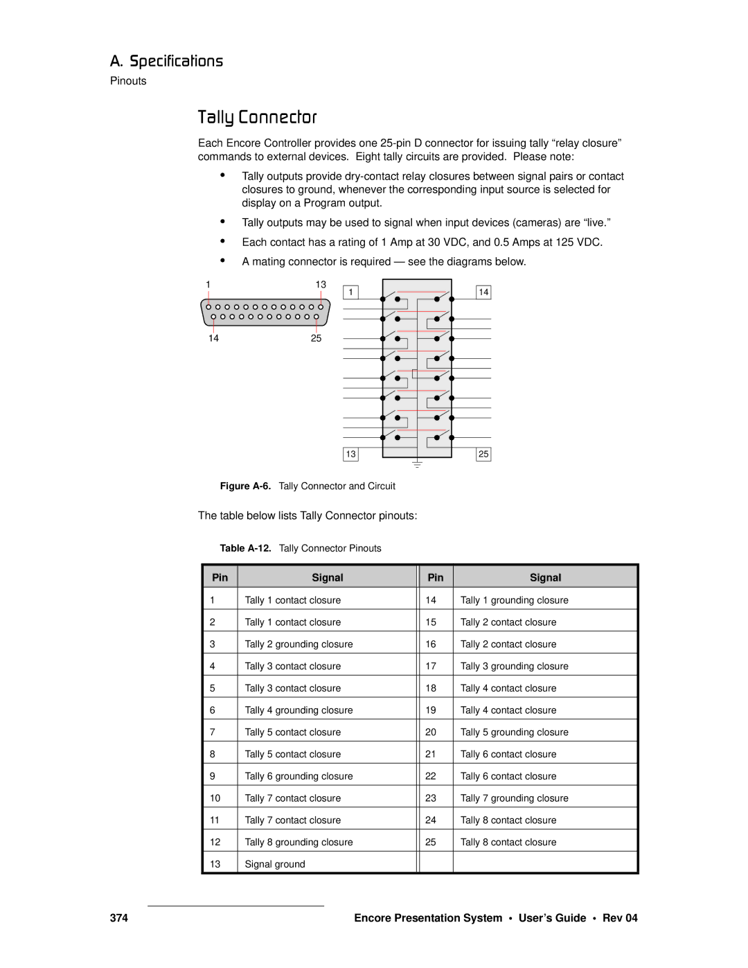 Barco 26-0313000-00 manual ~ääó=`çååÉÅíçê, Table below lists Tally Connector pinouts 