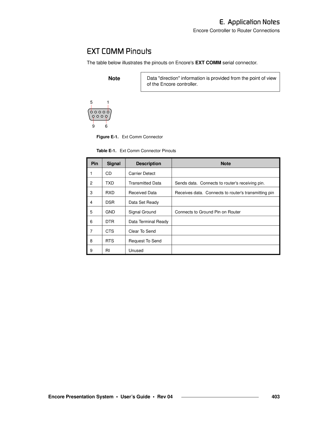 Barco 26-0313000-00 manual Buq=`ljj=máåçìíë, Encore Presentation System User’s Guide Rev 403 