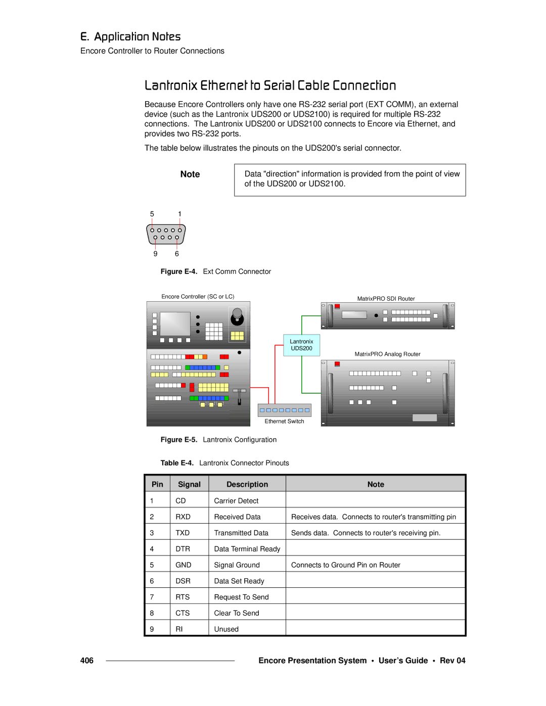 Barco 26-0313000-00 manual ~åíêçåáñ=bíÜÉêåÉí=íç=pÉêá~ä=`~ÄäÉ=`çååÉÅíáçå, Figure E-4.Ext Comm Connector 