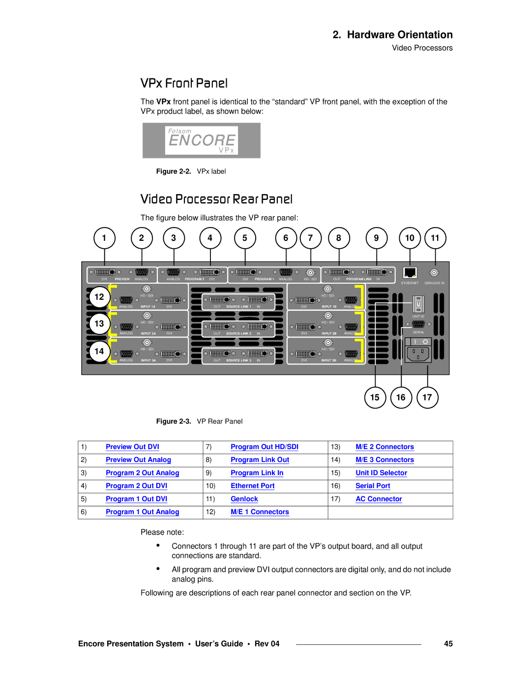 Barco 26-0313000-00 manual Smñ=cêçåí=m~åÉä, SáÇÉç=mêçÅÉëëçê=oÉ~ê=m~åÉä 