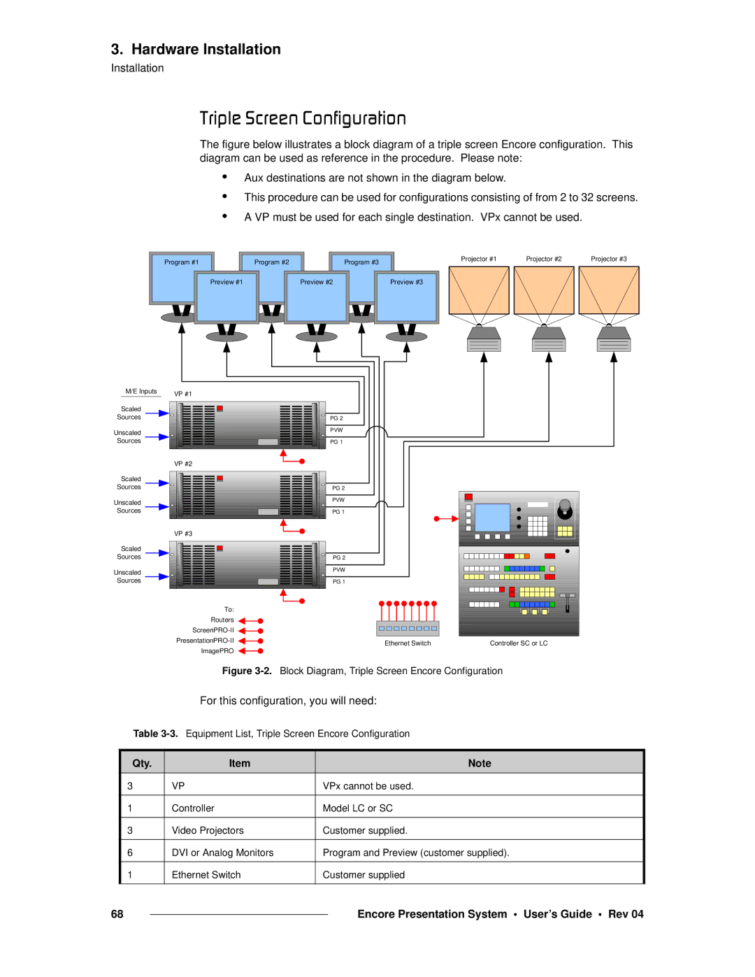 Barco 26-0313000-00 manual QêáéäÉ=pÅêÉÉå=`çåÑáÖìê~íáçå, Block Diagram, Triple Screen Encore Configuration 