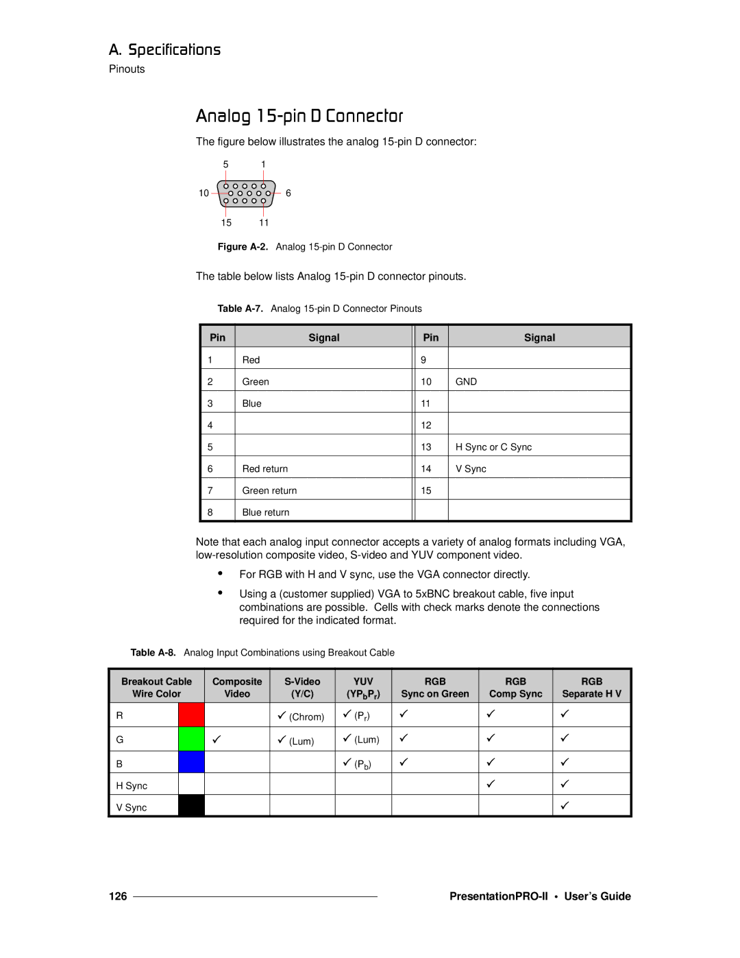 Barco 26-0405000-00 manual ~äçÖ=NRJéáå=a=`çååÉÅíçê, Table below lists Analog 15-pin D connector pinouts 