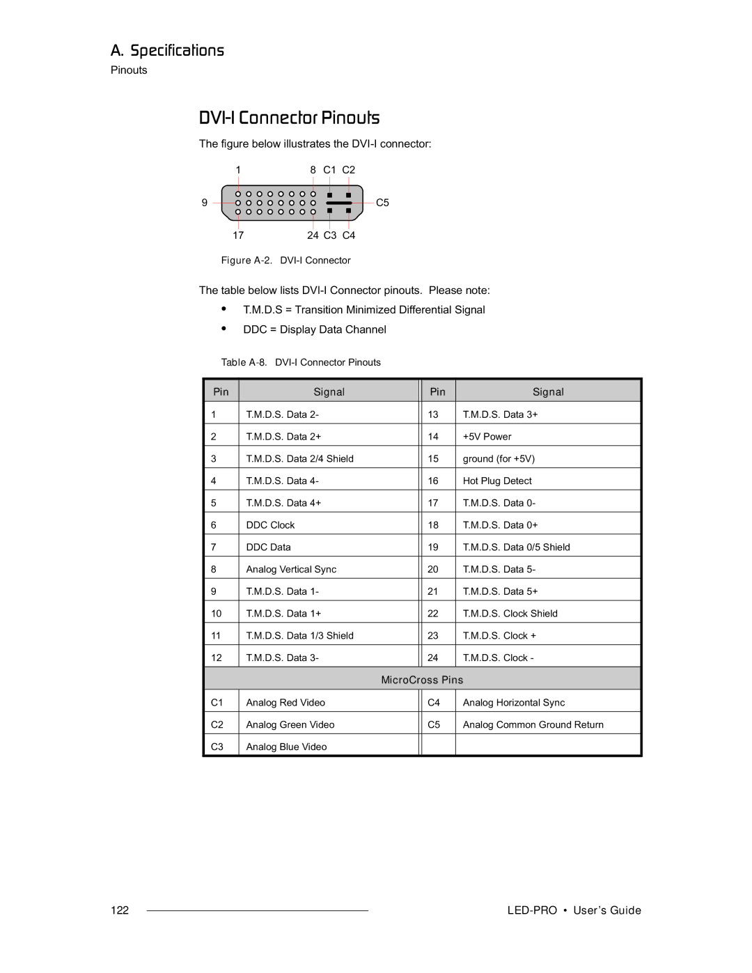 Barco 26-0501000-00, LED-PRO manual AsfJf=`çååÉÅíçê=máåçìíë, Figure below illustrates the DVI-I connector 