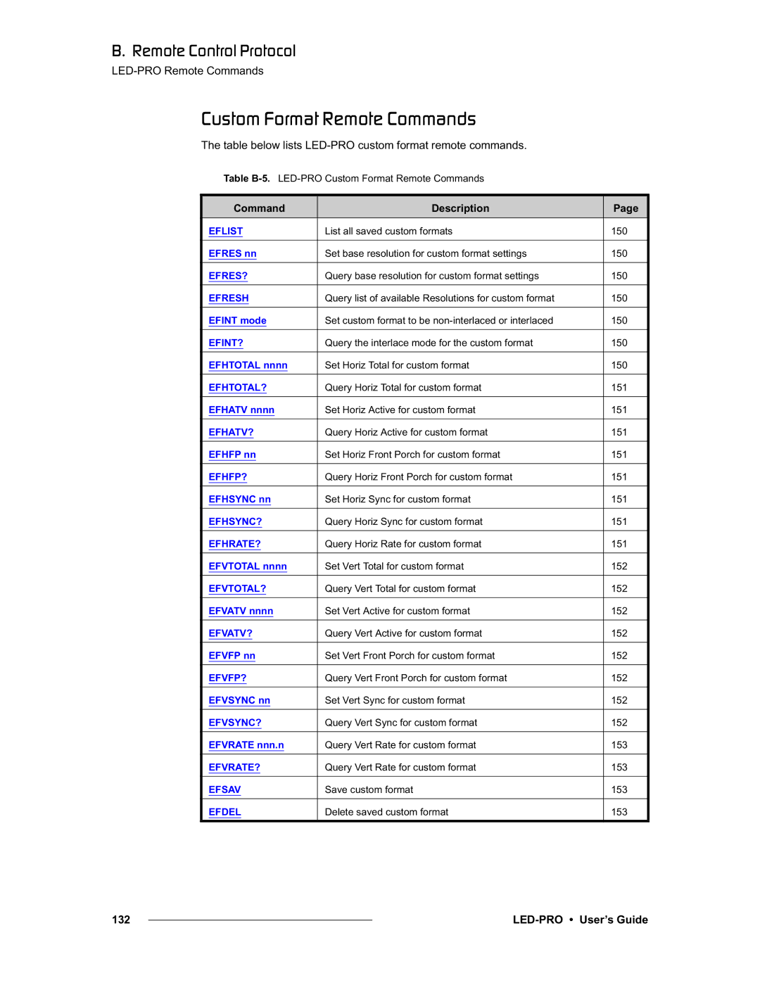 Barco 26-0501000-00 manual `ìëíçã=cçêã~í=oÉãçíÉ=`çãã~åÇë, Table below lists LED-PRO custom format remote commands 