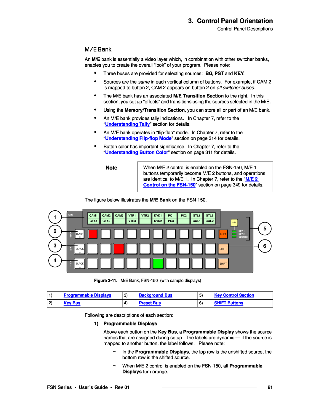 Barco 26-0702000-00 jLb=_~åâ, 1 2 3 4, Control Panel Orientation, 1Programmable Displays, FSN Series • User’s Guide • Rev 