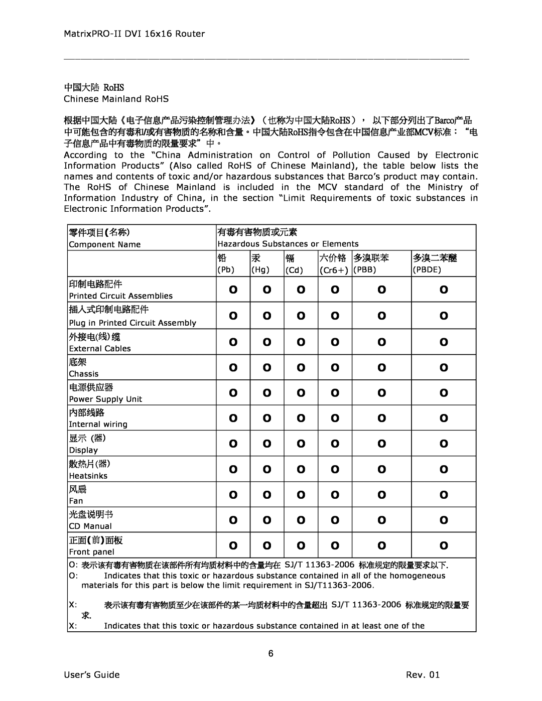 Barco 26-1302001-00 manual 中国大陆 RoHS 