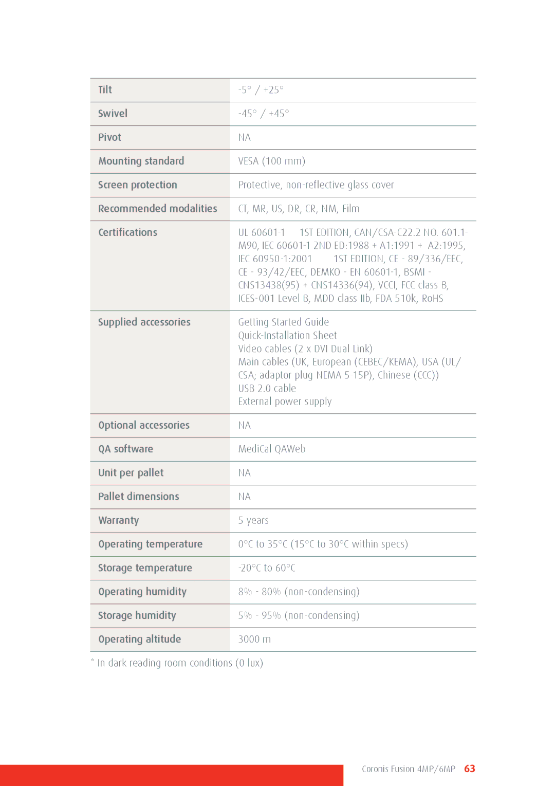 Barco 4MP/6MP manual Iec 