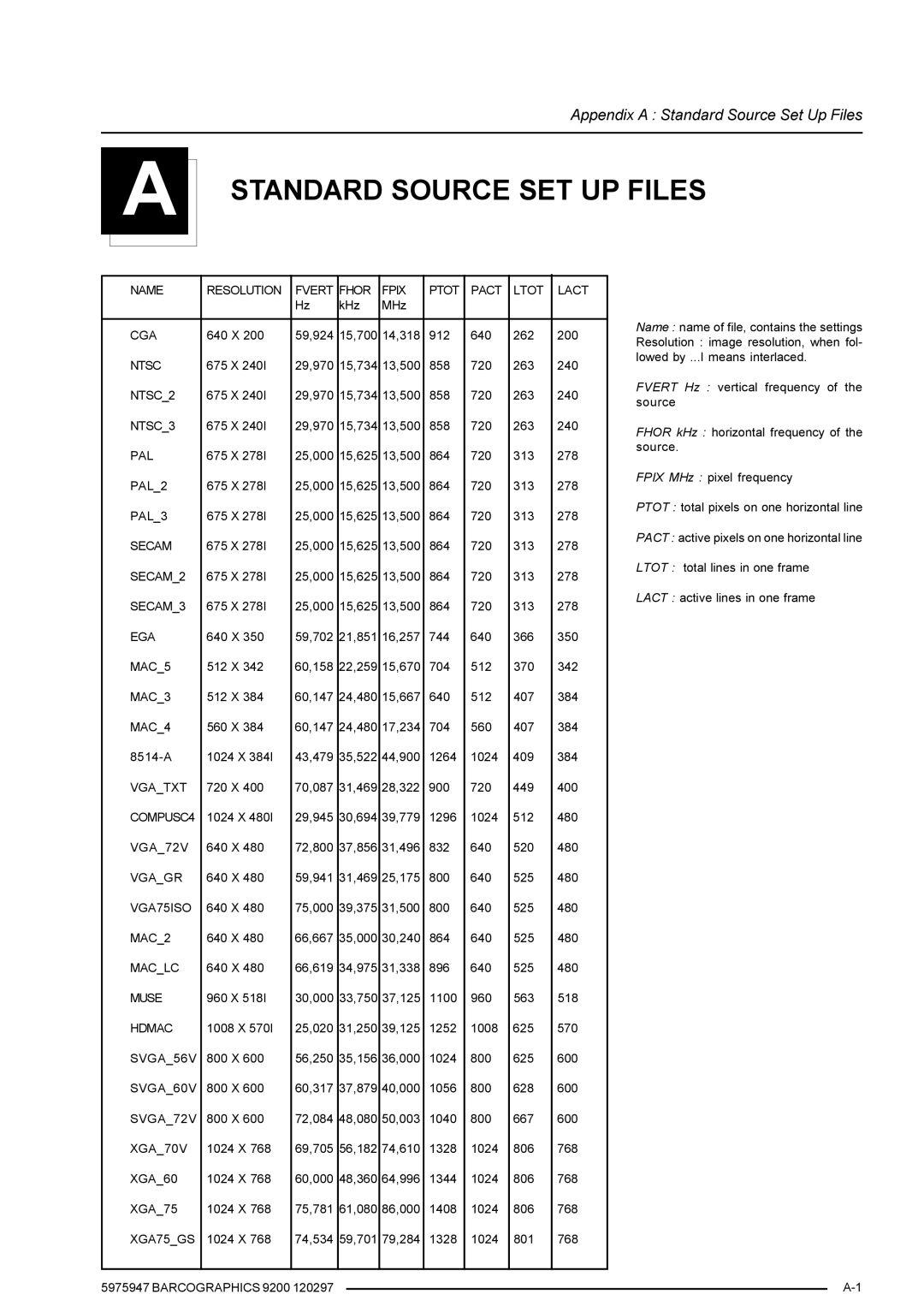 Barco 9200 owner manual Standard Source SET UP Files 