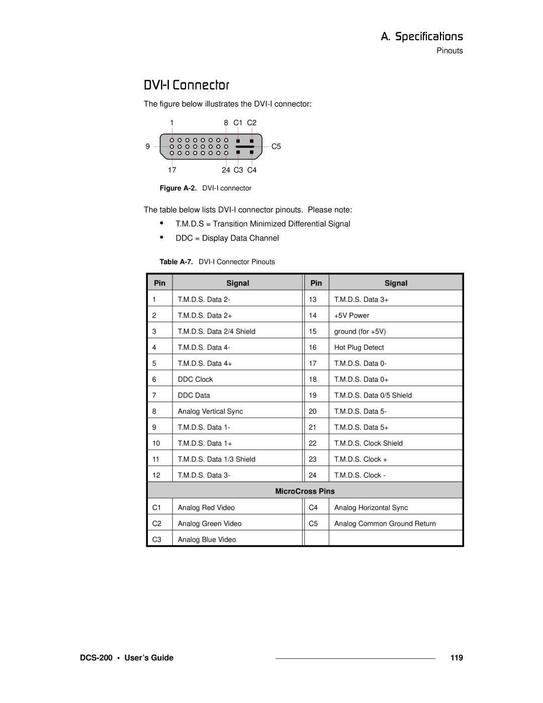 Barco manual AsfJf=`çååÉÅíçê, DCS-200 User’s Guide 119 