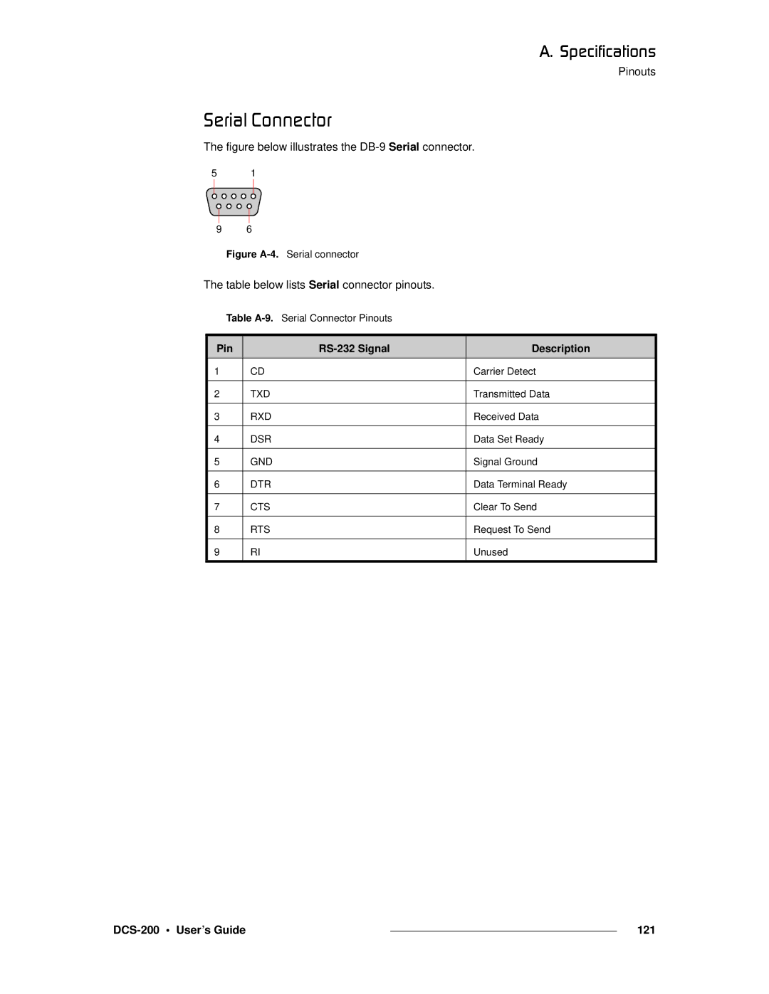 Barco manual PÉêá~ä=`çååÉÅíçê, Table below lists Serial connector pinouts, DCS-200 User’s Guide 121 