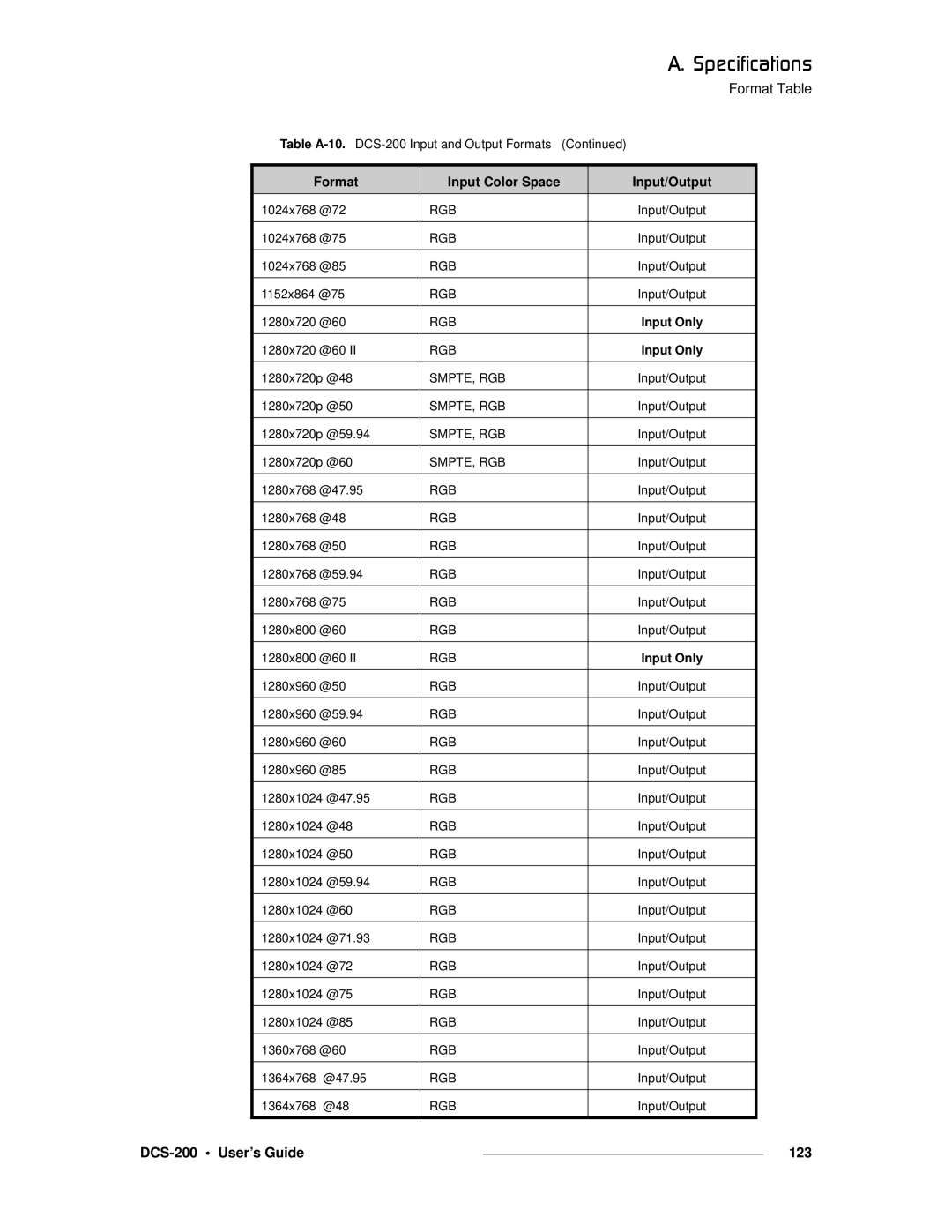 Barco manual DCS-200 User’s Guide 123 